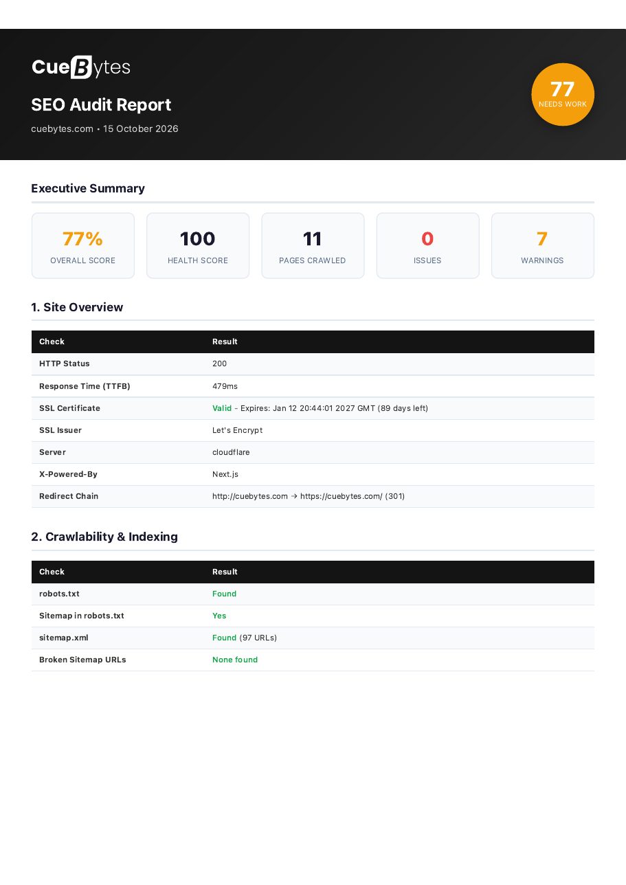 Sample PDF report cover with overall score, health score and site overview
